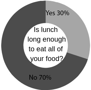 WS administration, lengthen our lunch