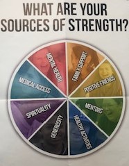 Sources of Strength: How to maintain good mental health