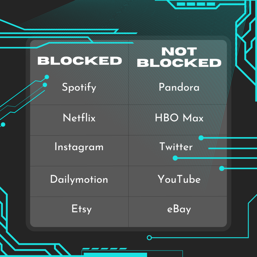 This graphic shows the hypocrisy of which sites are and are not blocked on WS Wi-Fi.