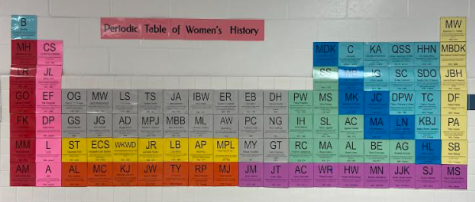 Made by Women’s History students, a periodic table of womens history is located to the left of Ms. Pendry’s classroom. Every element is a different woman who made history, and it includes their name, a brief description, and their birth year to death year.