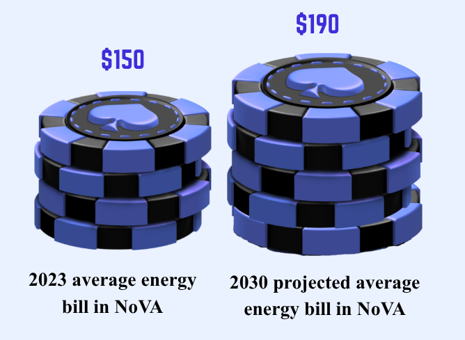 Living in the shadow of the data centers